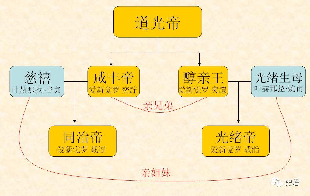 慈禧与戊戌变法的关系,慈禧与戊戌变法的关系是什么-第2张图片-文史 慈禧与戊戌变法的关系,慈禧与戊戌变法的关系是什么-第2张图片-文史