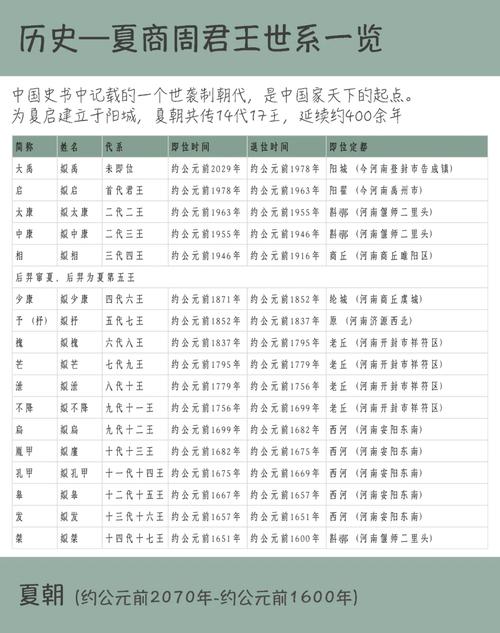 解析夏朝君王姒皋的死因(夏朝姒姓)-第1张图片-文史 解析夏朝君王姒皋的死因(夏朝姒姓)-第1张图片-文史
