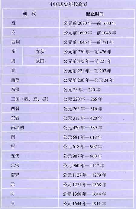 揭商朝统一中原的原因(商朝统一了吗)-第6张图片-文史 揭商朝统一中原的原因(商朝统一了吗)-第6张图片-文史