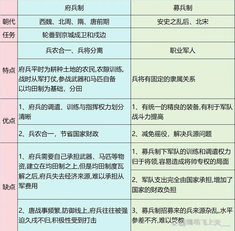 募兵制的利弊是什么(募兵制的好处)-第2张图片-文史 募兵制的利弊是什么(募兵制的好处)-第2张图片-文史
