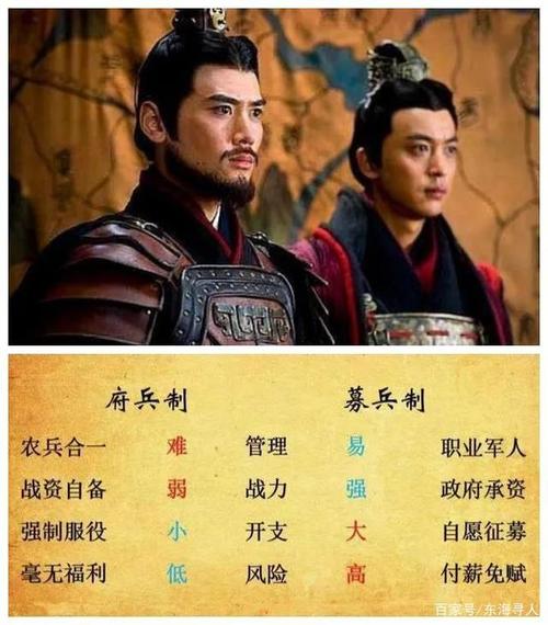 募兵制的利弊是什么(募兵制的好处)-第5张图片-文史 募兵制的利弊是什么(募兵制的好处)-第5张图片-文史