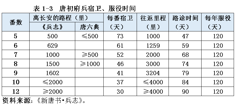 募兵制的利弊是什么(募兵制的好处)-第4张图片-文史 募兵制的利弊是什么(募兵制的好处)-第4张图片-文史