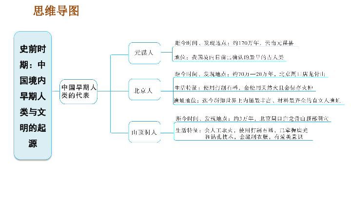 历史文化:中国古代文化常识之天文星象,古代天文星象术语-第1张图片-文史 历史文化:中国古代文化常识之天文星象,古代天文星象术语-第1张图片-文史