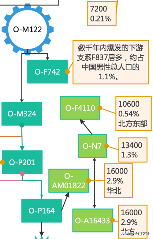 历史文化:中国古代文化常识之天文星象,古代天文星象术语-第2张图片-文史 历史文化:中国古代文化常识之天文星象,古代天文星象术语-第2张图片-文史