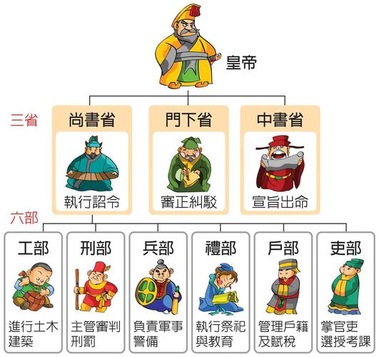 隋朝皇帝列表,是谁把隋朝灭亡了-第2张图片-文史 隋朝皇帝列表,是谁把隋朝灭亡了-第2张图片-文史