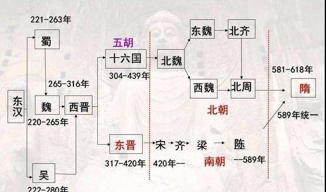 隋朝皇帝列表,是谁把隋朝灭亡了-第4张图片-文史 隋朝皇帝列表,是谁把隋朝灭亡了-第4张图片-文史