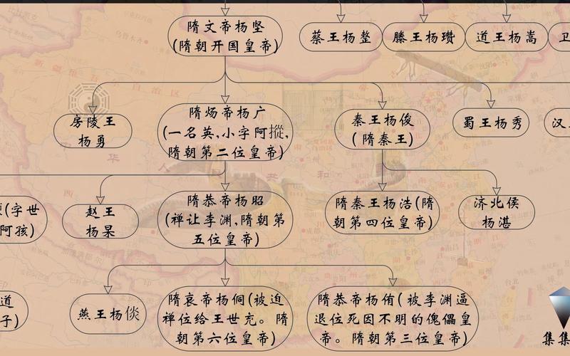 隋朝皇帝列表,是谁把隋朝灭亡了-第5张图片-文史 隋朝皇帝列表,是谁把隋朝灭亡了-第5张图片-文史