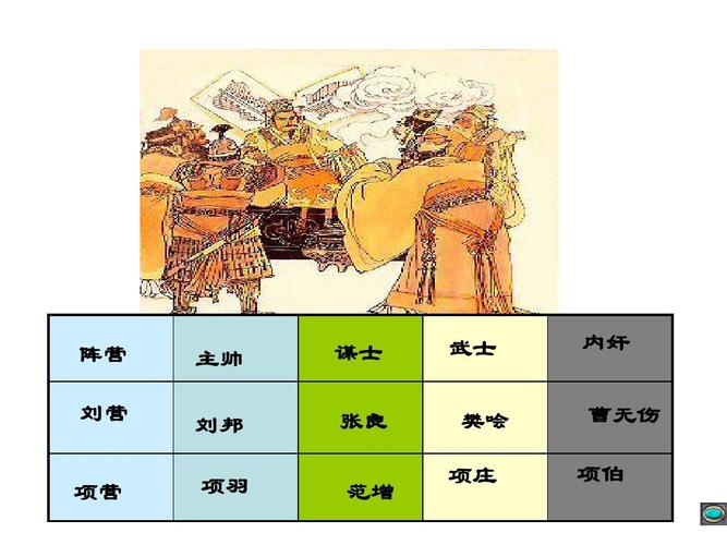 历史上项伯是个什么样的人,项伯是怎样的人-第4张图片-文史 历史上项伯是个什么样的人,项伯是怎样的人-第4张图片-文史