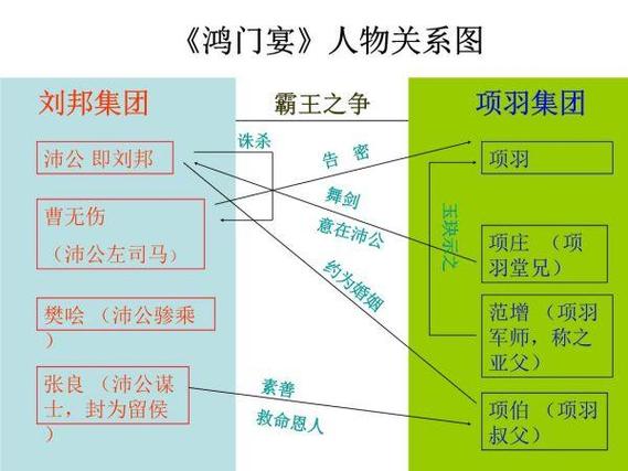 历史上项伯是个什么样的人,项伯是怎样的人-第5张图片-文史 历史上项伯是个什么样的人,项伯是怎样的人-第5张图片-文史