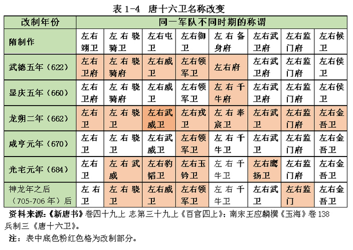 府兵制和募兵制有什么区别,府兵制和募兵制有什么区别呢