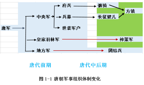 府兵制和募兵制有什么区别,府兵制和募兵制有什么区别呢-第5张图片-文史 府兵制和募兵制有什么区别,府兵制和募兵制有什么区别呢-第5张图片-文史