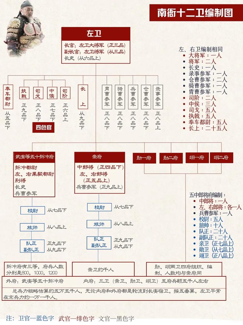 府兵制和募兵制有什么区别,府兵制和募兵制有什么区别呢-第7张图片-文史 府兵制和募兵制有什么区别,府兵制和募兵制有什么区别呢-第7张图片-文史