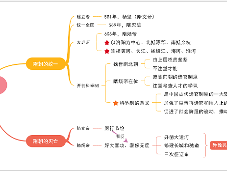 隋朝的官员制度,隋朝的官员制度有哪些