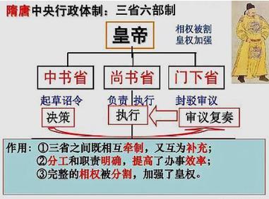 隋朝的官员制度,隋朝的官员制度有哪些-第2张图片-文史 隋朝的官员制度,隋朝的官员制度有哪些-第2张图片-文史