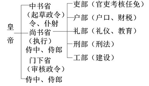 隋朝的官员制度,隋朝的官员制度有哪些-第3张图片-文史 隋朝的官员制度,隋朝的官员制度有哪些-第3张图片-文史