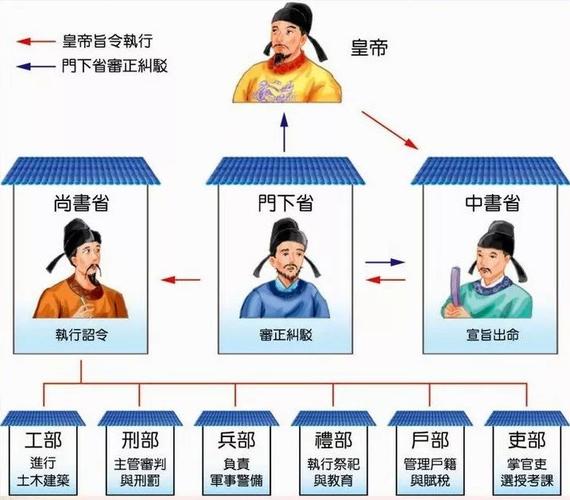 隋朝的官员制度,隋朝的官员制度有哪些-第7张图片-文史 隋朝的官员制度,隋朝的官员制度有哪些-第7张图片-文史
