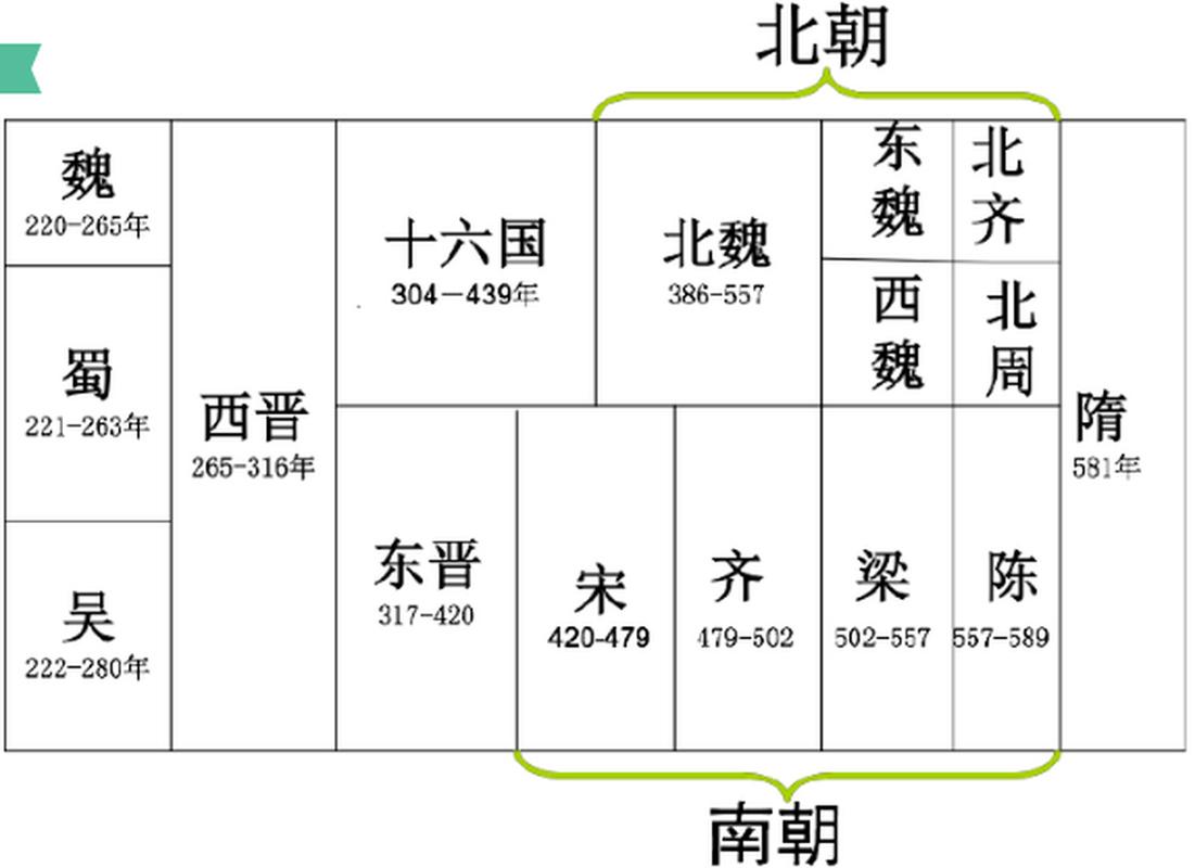 南北朝历史揭秘:南北朝时期的南朝与北朝各有几个国家(南北朝时期有哪几个国家)-第8张图片-文史 南北朝历史揭秘:南北朝时期的南朝与北朝各有几个国家(南北朝时期有哪几个国家)-第8张图片-文史