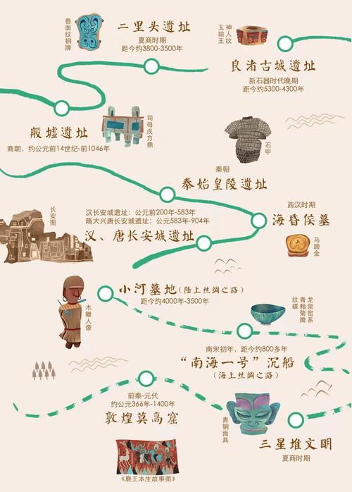 商朝历史:深入解读商殷时期的官工商业的发展形态(商朝官制)-第5张图片-文史 商朝历史:深入解读商殷时期的官工商业的发展形态(商朝官制)-第5张图片-文史