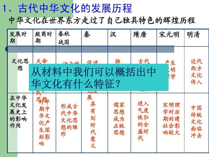 在上古时期(在上古时期没有数的概念)-第2张图片-文史 在上古时期(在上古时期没有数的概念)-第2张图片-文史