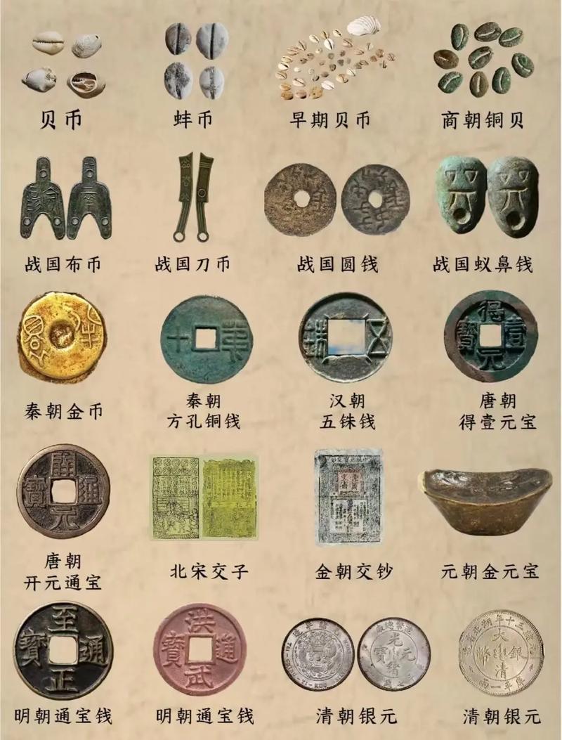 古人对金钱的九个有趣的称呼是什么(古人对金钱的例子)-第5张图片-文史 古人对金钱的九个有趣的称呼是什么(古人对金钱的例子)-第5张图片-文史