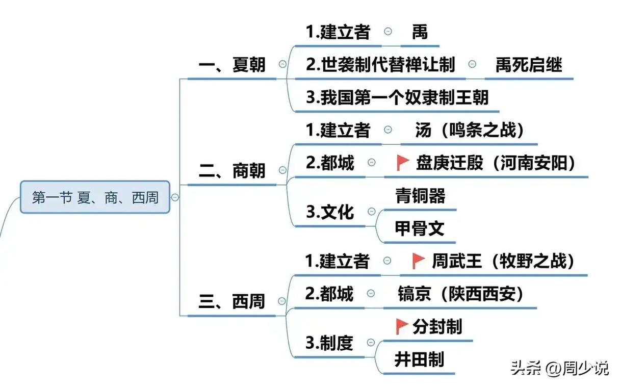 夏朝历史揭密:皇帝不降年间都发生了哪些重大事件,夏朝皇上-第5张图片-文史 夏朝历史揭密:皇帝不降年间都发生了哪些重大事件,夏朝皇上-第5张图片-文史