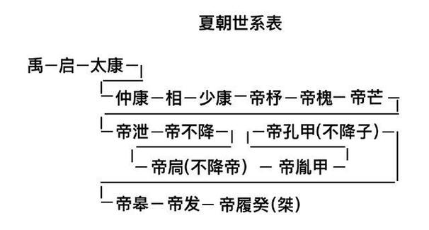 孔甲乱政(孔甲乱政名词解释)-第4张图片-文史 孔甲乱政(孔甲乱政名词解释)-第4张图片-文史