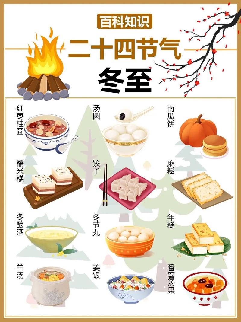 中国节气之关于冬至有哪些饮食文化(冬至饮食养生民俗)-第3张图片-文史 中国节气之关于冬至有哪些饮食文化(冬至饮食养生民俗)-第3张图片-文史