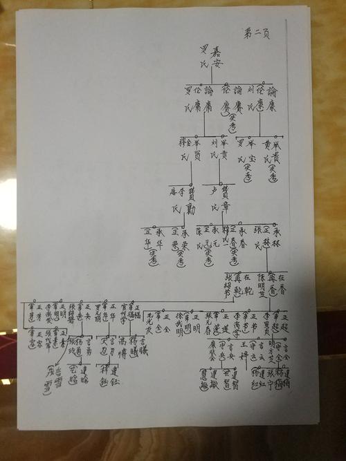 周宣王姬静的父亲是谁,周宣王老婆-第4张图片-文史 周宣王姬静的父亲是谁,周宣王老婆-第4张图片-文史