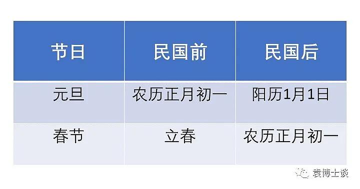 为何要分西元和公元,为什么划分公元-第4张图片-文史 为何要分西元和公元,为什么划分公元-第4张图片-文史