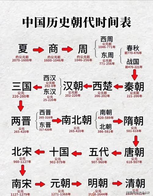 为何要分西元和公元,为什么划分公元-第5张图片-文史 为何要分西元和公元,为什么划分公元-第5张图片-文史