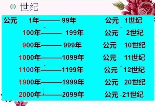 为何要分西元和公元,为什么划分公元-第7张图片-文史 为何要分西元和公元,为什么划分公元-第7张图片-文史