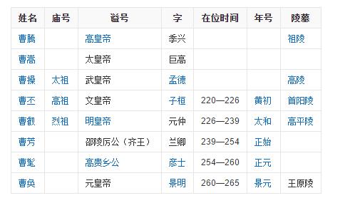 三国历史揭秘：三国时期魏国的第一位皇帝是谁,三国魏国第一武将