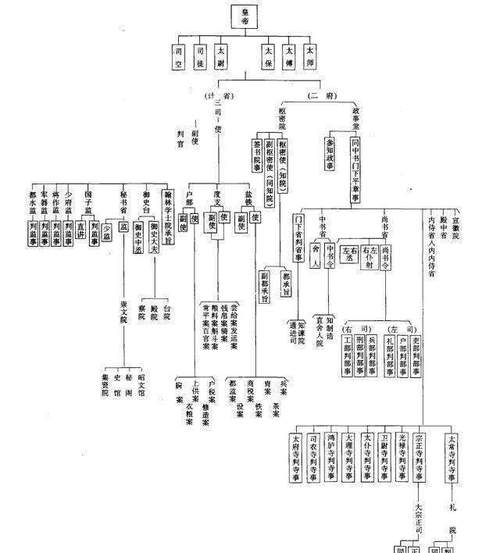 “宦官”一词的由来（宦官起源于哪个时期）