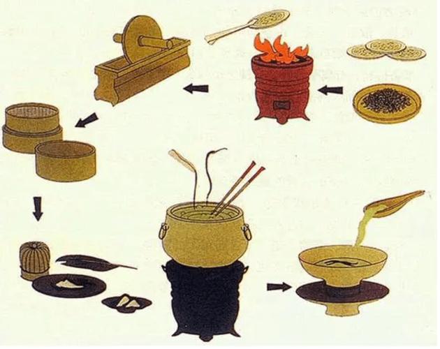 唐代的“风俗贵茶”是怎么形成的,唐代的茶是什么状的?-第5张图片-文史 唐代的“风俗贵茶”是怎么形成的,唐代的茶是什么状的?-第5张图片-文史