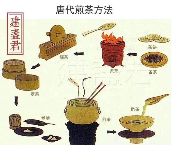 唐代的“风俗贵茶”是怎么形成的,唐代的茶是什么状的?-第6张图片-文史 唐代的“风俗贵茶”是怎么形成的,唐代的茶是什么状的?-第6张图片-文史