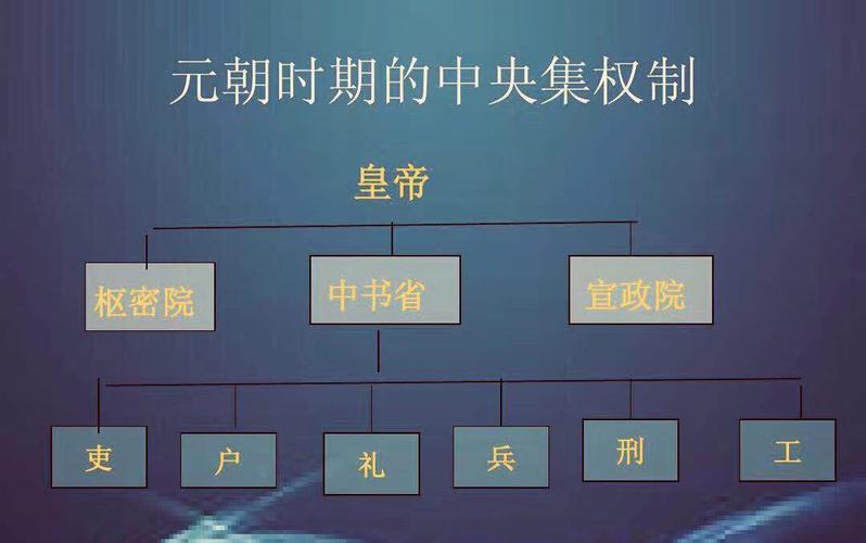 解析宰相的由来与起源(宰相的历史)-第5张图片-文史 解析宰相的由来与起源(宰相的历史)-第5张图片-文史