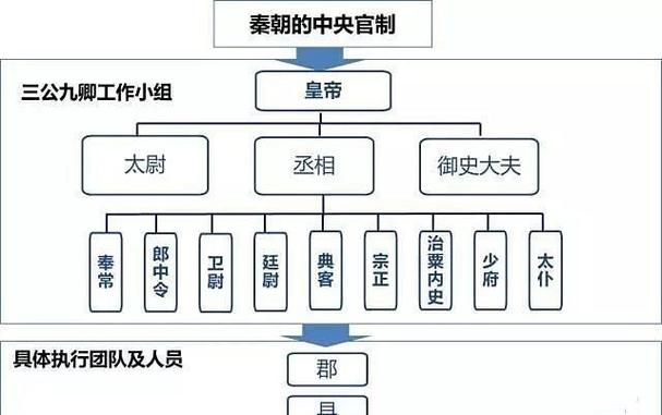 解析宰相的由来与起源(宰相的历史)-第6张图片-文史 解析宰相的由来与起源(宰相的历史)-第6张图片-文史