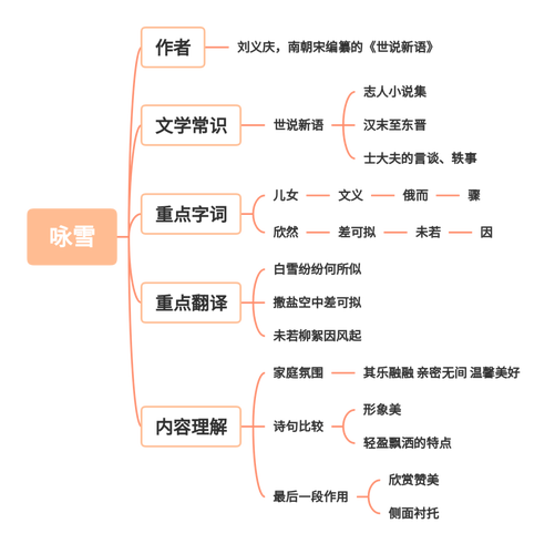 咏雪之慧的主人公是谁(咏雪之的用法)-第3张图片-文史 咏雪之慧的主人公是谁(咏雪之的用法)-第3张图片-文史