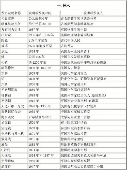 电视机的起源:世界上第一台电视机是谁发明的(世界上第一台电视机是什么时候发明的)-第4张图片-文史 电视机的起源:世界上第一台电视机是谁发明的(世界上第一台电视机是什么时候发明的)-第4张图片-文史