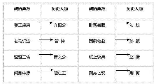 中国的退休制度始于春秋战国时期（我国退休制度的演变）
