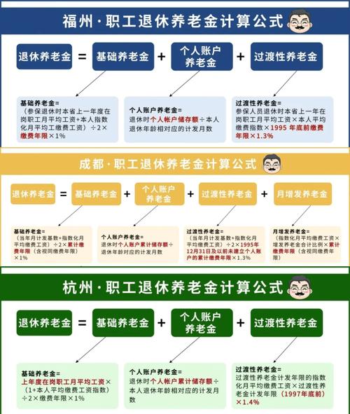 中国的退休制度始于春秋战国时期(我国退休制度的演变)-第8张图片-文史 中国的退休制度始于春秋战国时期(我国退休制度的演变)-第8张图片-文史