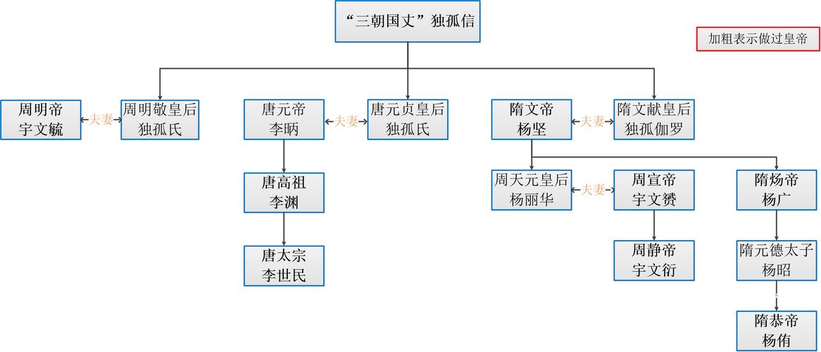 北周最后一位皇帝是谁（北周朝后面是什么朝代）