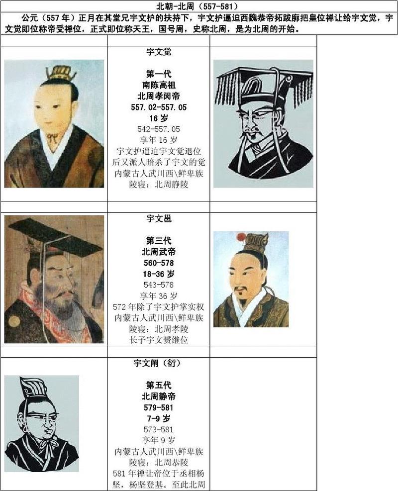 北周最后一位皇帝是谁(北周朝后面是什么朝代)-第2张图片-文史 北周最后一位皇帝是谁(北周朝后面是什么朝代)-第2张图片-文史