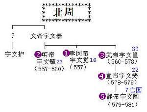 北周最后一位皇帝是谁(北周朝后面是什么朝代)-第4张图片-文史 北周最后一位皇帝是谁(北周朝后面是什么朝代)-第4张图片-文史