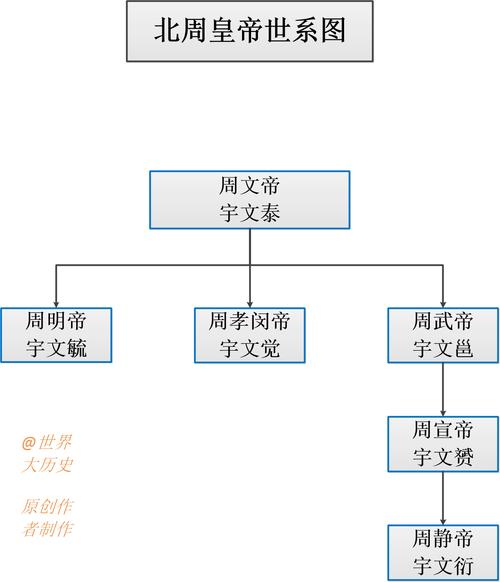 北周皇帝列表(北周帝王列表)-第2张图片-文史 北周皇帝列表(北周帝王列表)-第2张图片-文史