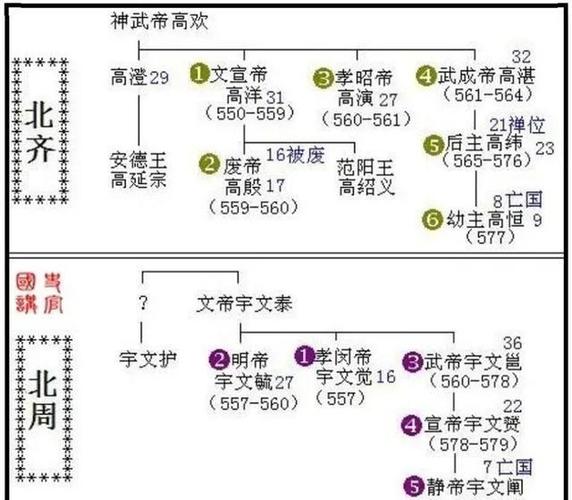 北周皇帝列表(北周帝王列表)-第3张图片-文史 北周皇帝列表(北周帝王列表)-第3张图片-文史