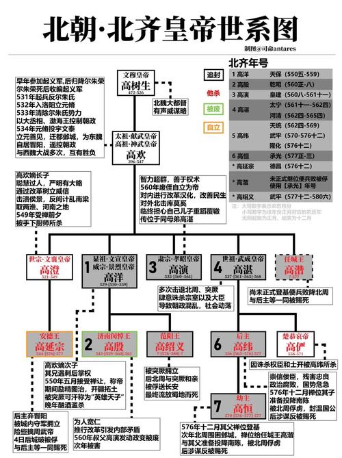北周皇帝列表(北周帝王列表)-第5张图片-文史 北周皇帝列表(北周帝王列表)-第5张图片-文史