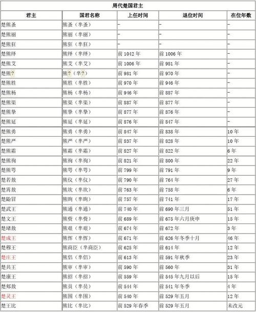 东周是怎么建立的,东周的建立时间和建立者是谁-第5张图片-文史 东周是怎么建立的,东周的建立时间和建立者是谁-第5张图片-文史