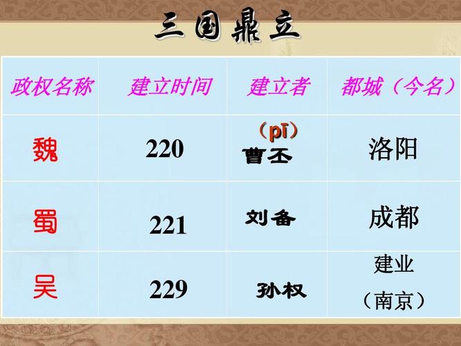 东周是怎么建立的,东周的建立时间和建立者是谁-第7张图片-文史 东周是怎么建立的,东周的建立时间和建立者是谁-第7张图片-文史