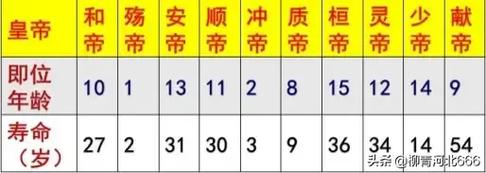 东汉是什么时候灭亡的（东汉是什么时候结束的）